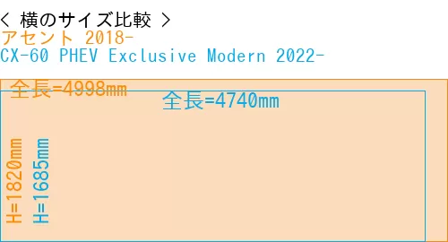#アセント 2018- + CX-60 PHEV Exclusive Modern 2022-